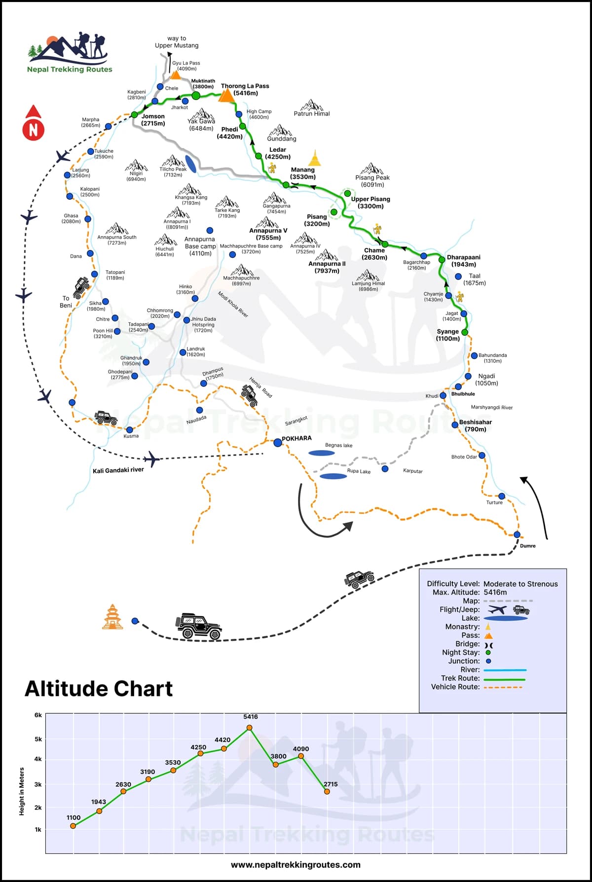 Annapurna Circuit Trekking Map