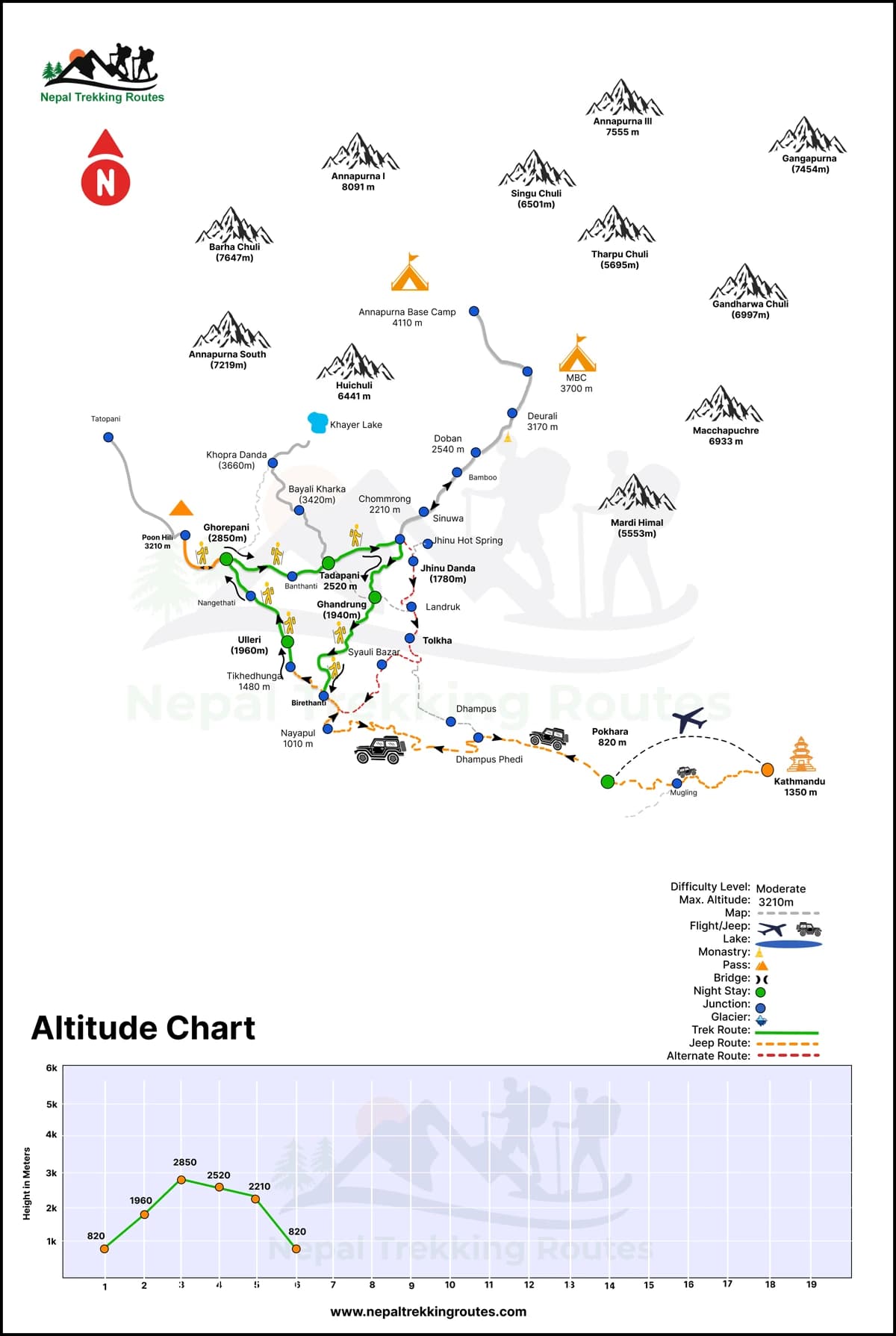 Annapurna Sunrise View Trek