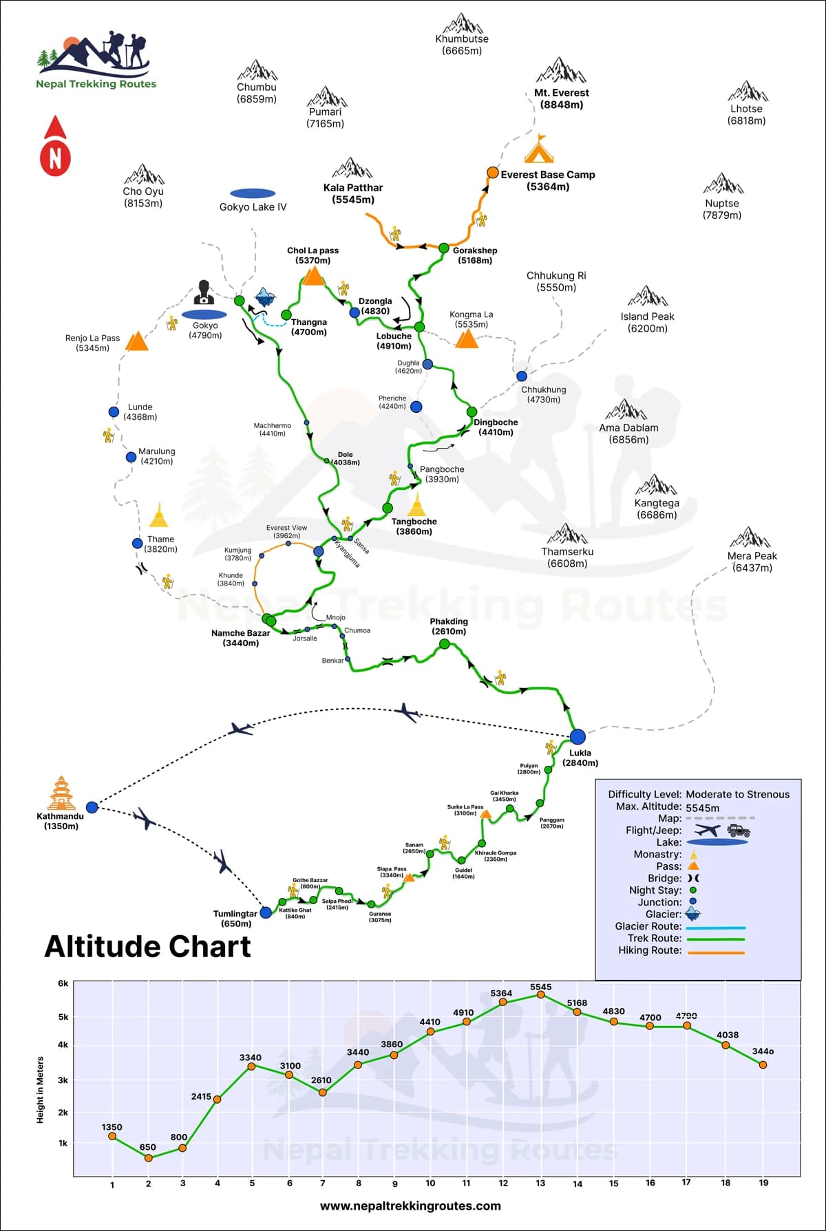 Arun Valley Everest Base Camp Trek