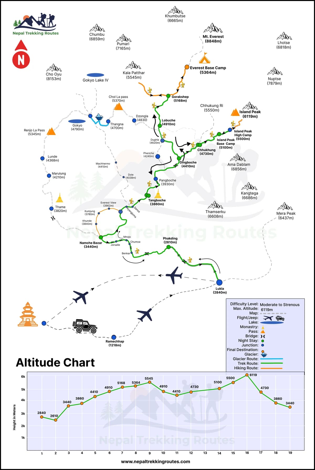 Everest Base Camp Trek With Island Peak Climbing