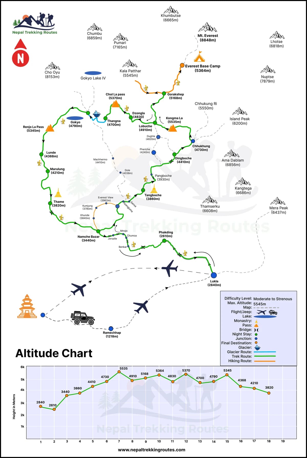 Everest Three High Passes Trek Map