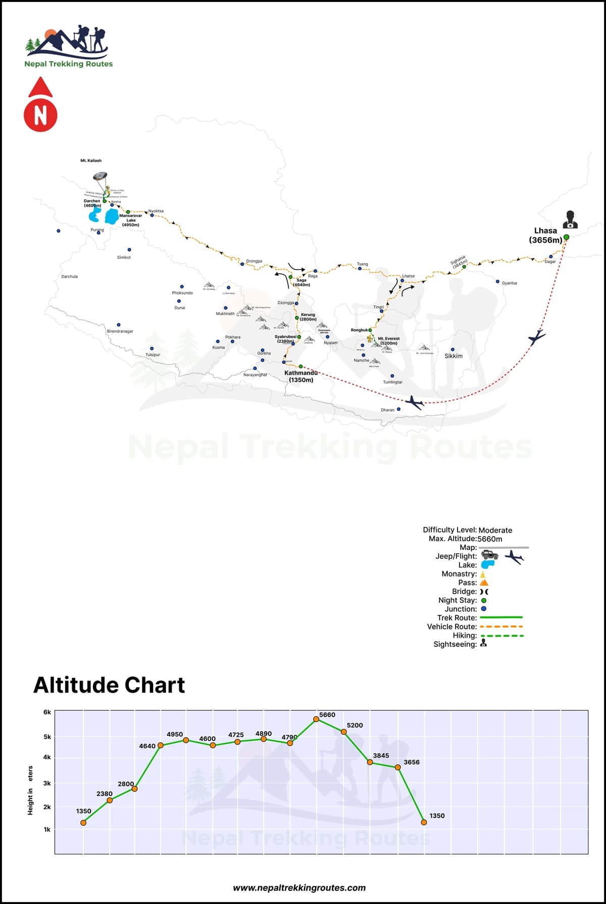 Kailash Mansarovar Everest Base Camp Tour