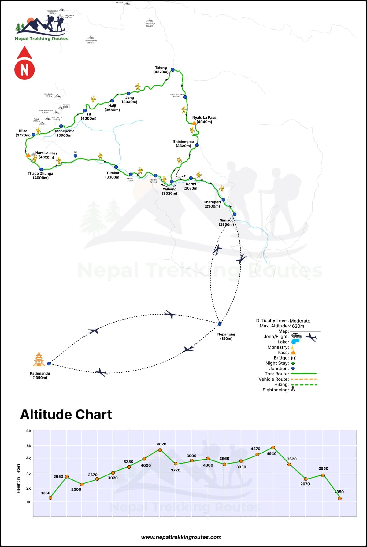 Limi Valley Trekking