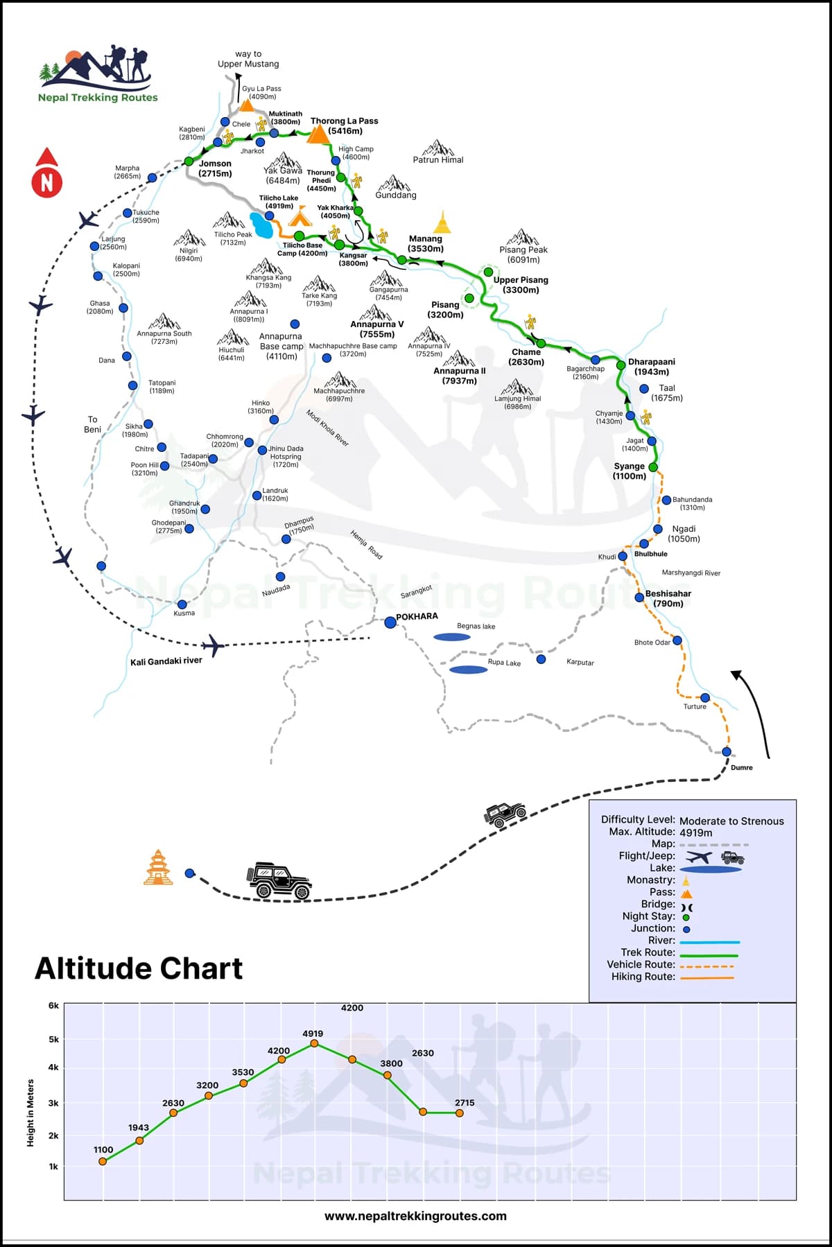 Tilicho Lake Trek Map